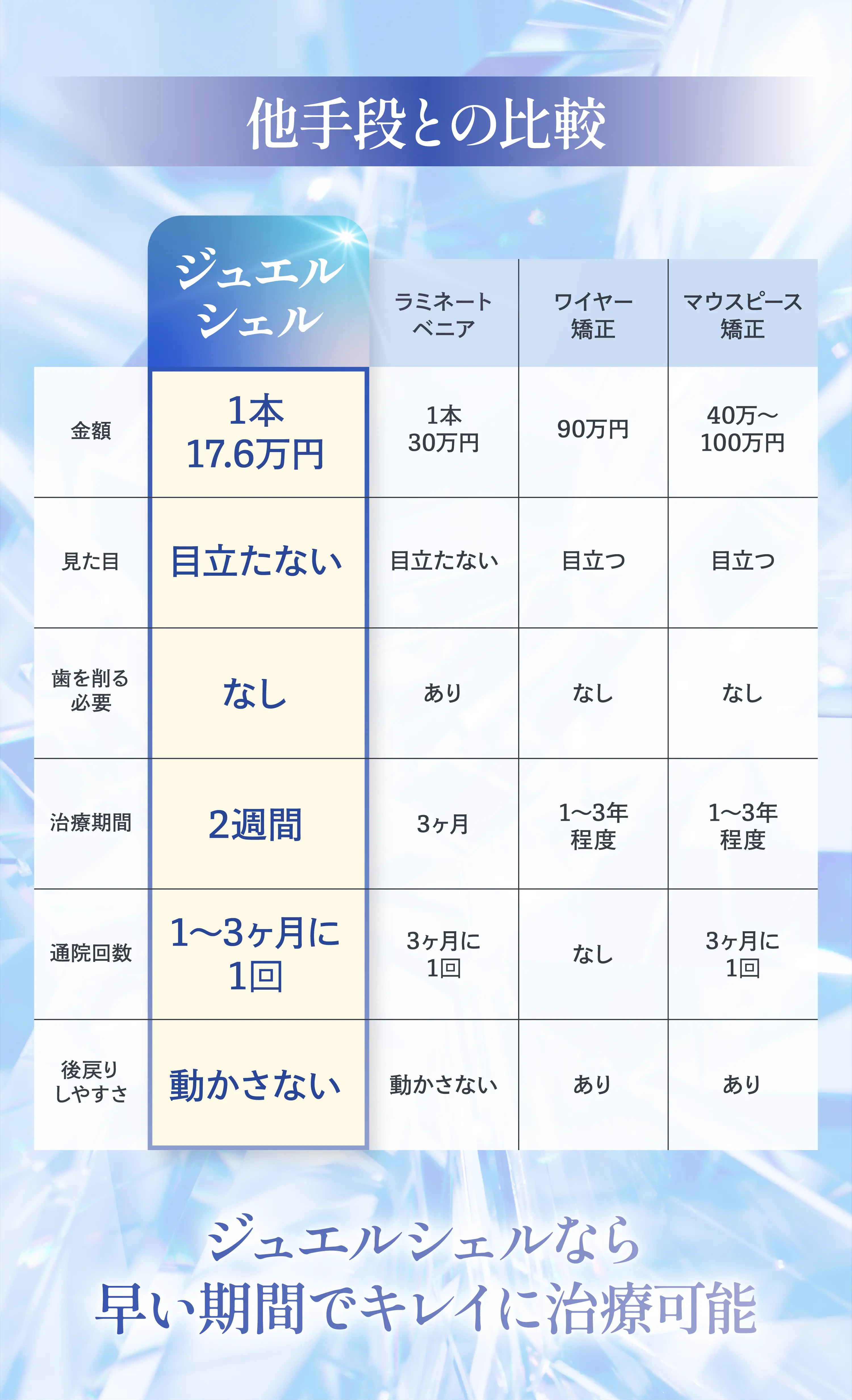 他手段との比較