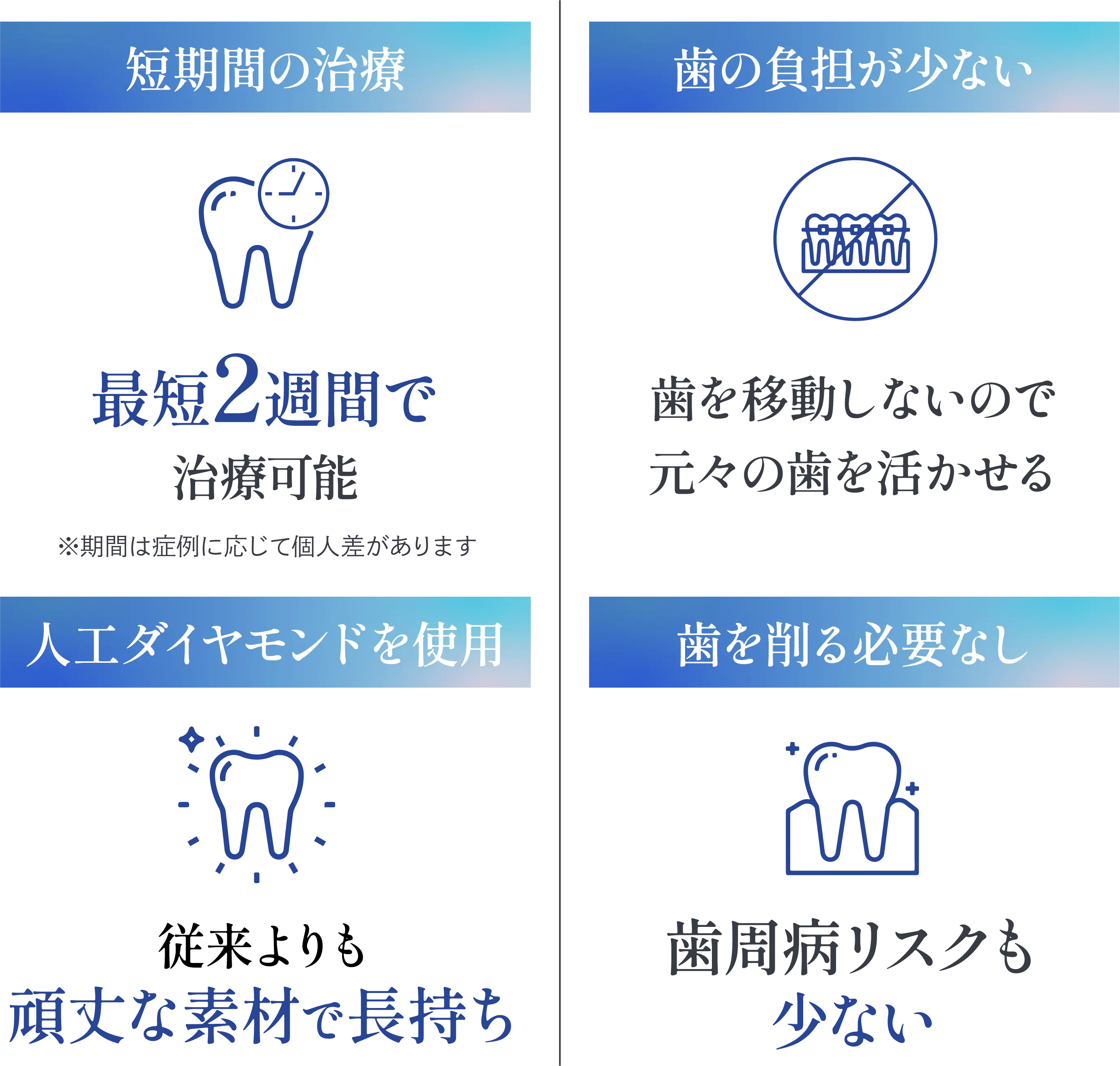 歯を削らないで、ダイヤモンド級の歯を手に入れる